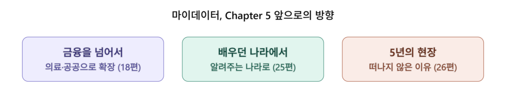 마이데이터, Chapter 5 앞으로의 방향