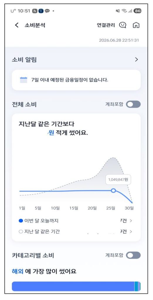 신한은행 마이데이터 슈퍼SOL 소비분석 화면
