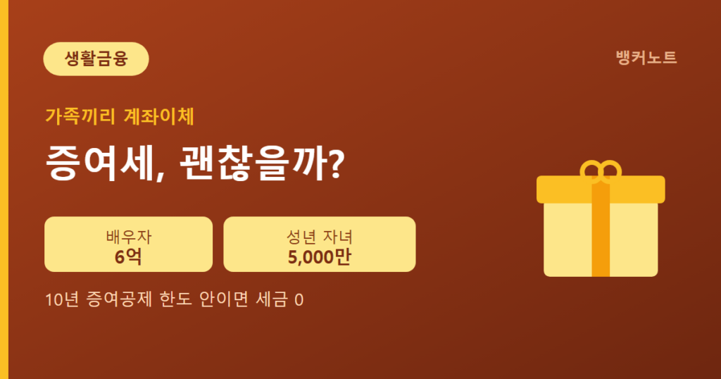 가족 간 계좌이체 시 배우자 6억, 성년 자녀 5천만 원까지 증여세가 면제된다는 안내