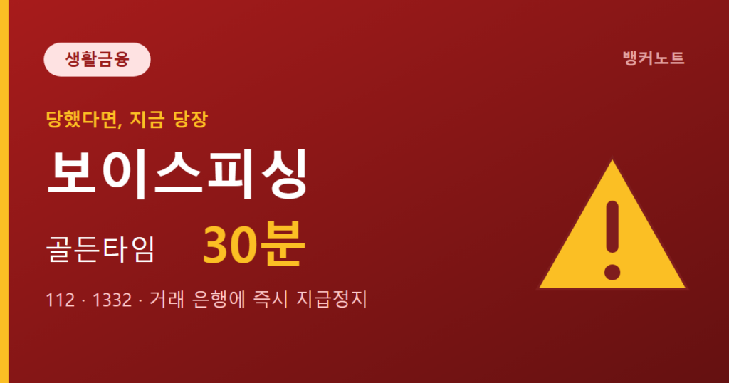 보이스피싱을 당했을 때 30분 안에 112와 은행에 지급정지를 신청해야 한다는 경고 안내