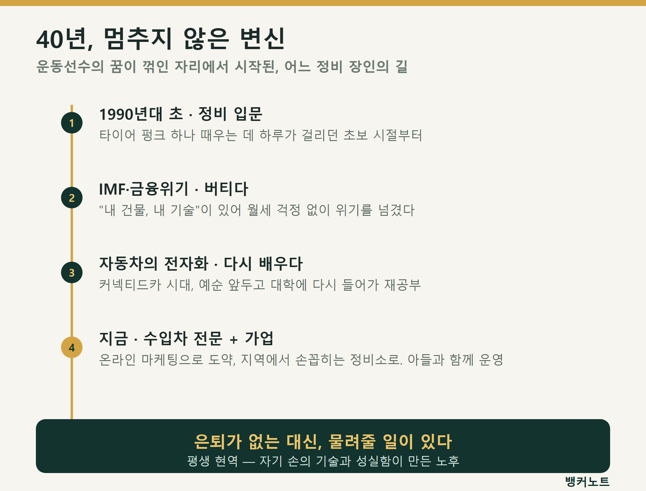 운동선수 좌절부터 수입차 전문 정비소까지, 평생 현역으로 이어온 40년 변신 타임라인